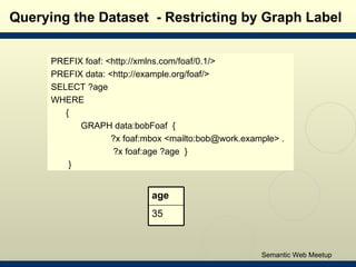 Querying the Dataset  -  Restricting by Graph Label  PREFIX foaf: <http://xmlns.com/foaf/0.1/>  PREFIX data: <http://examp...