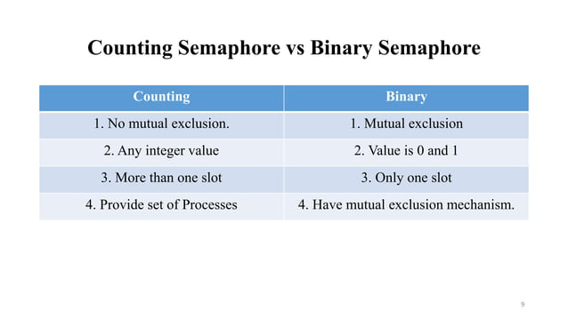 Semaphore | PPT