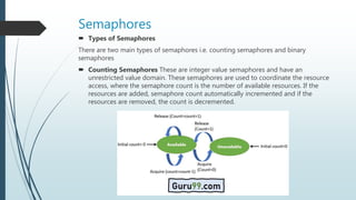Semaphore | PPTX