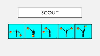 Comprehensive Guide to Semaphore Flag Signaling System and Alphabet | PPTX