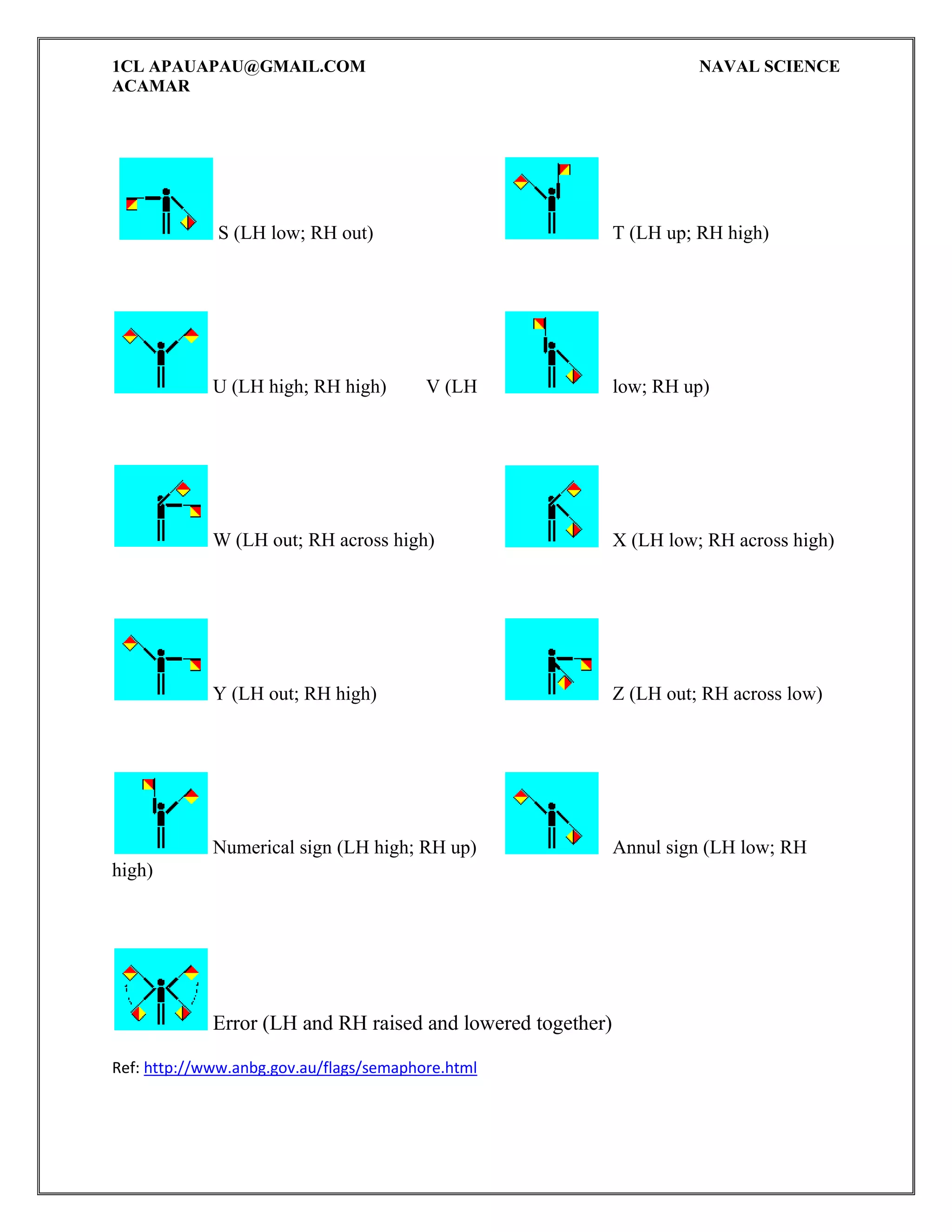 Semaphore flag signalling system and ics | PDF