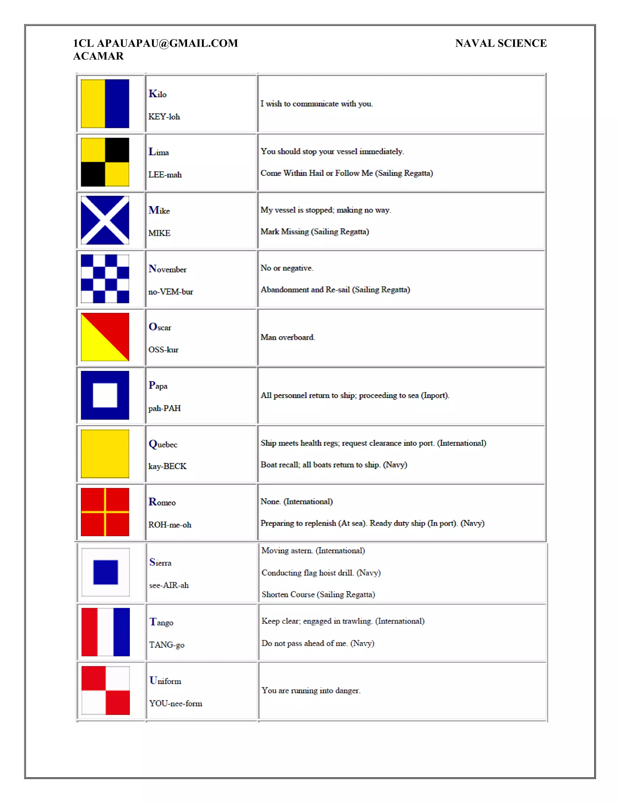 Semaphore flag signalling system and ics PDF