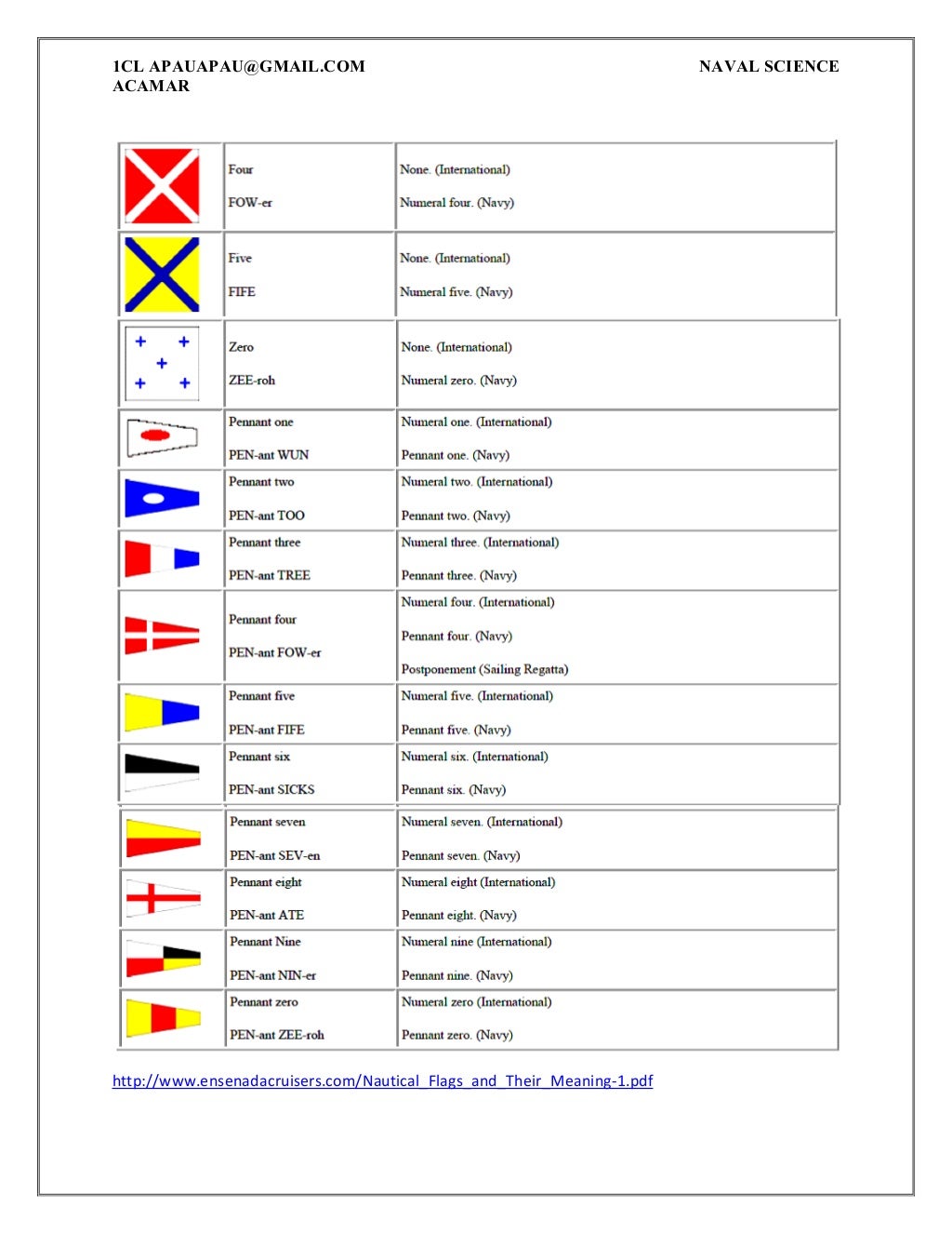Semaphore flag signalling system and ics