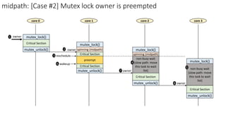 Mutex Locks Example semaphore & mutex.pdf