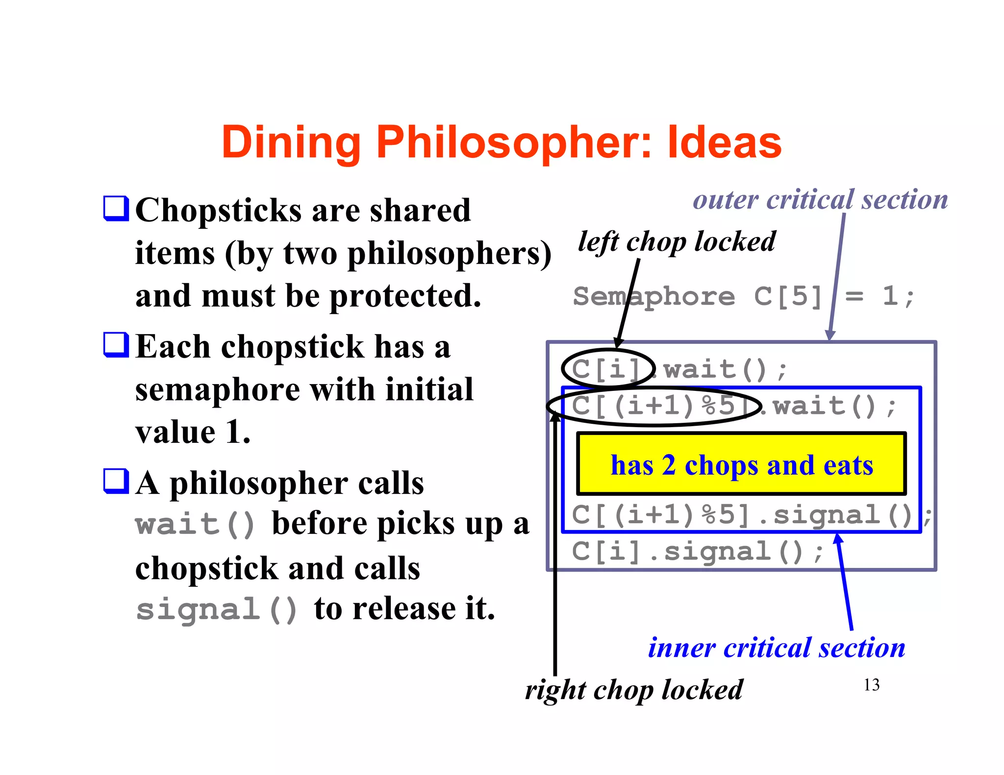 Dining Philosopher: Ideas
qChopsticks are shared                   outer critical section
 items (by two philosophers)   left chop locked
 and must be protected.        Semaphore C[5] = 1;
qEach chopstick has a
                               C[i].wait();
 semaphore with initial        C[(i+1)%5].wait();
 value 1.
                                 has 2 chops and eats
qA philosopher calls
 wait() before picks up a      C[(i+1)%5].signal();
                               C[i].signal();
 chopstick and calls
 signal() to release it.
                                    inner critical section
                          right chop locked            13
 