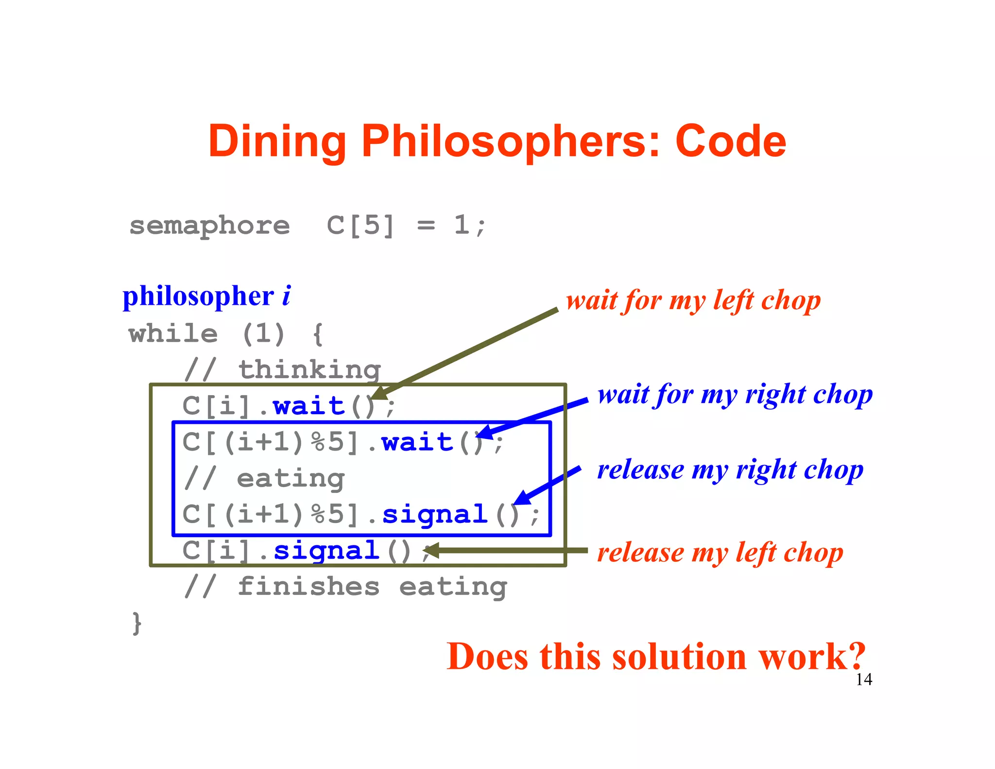 Dining Philosophers: Code
semaphore    C[5] = 1;

philosopher i             wait for my left chop
while (1) {
     // thinking
     C[i].wait();           wait for my right chop
     C[(i+1)%5].wait();
     // eating              release my right chop
     C[(i+1)%5].signal();
     C[i].signal();         release my left chop
     // finishes eating
}
                     Does this solution work?
                                            14
 