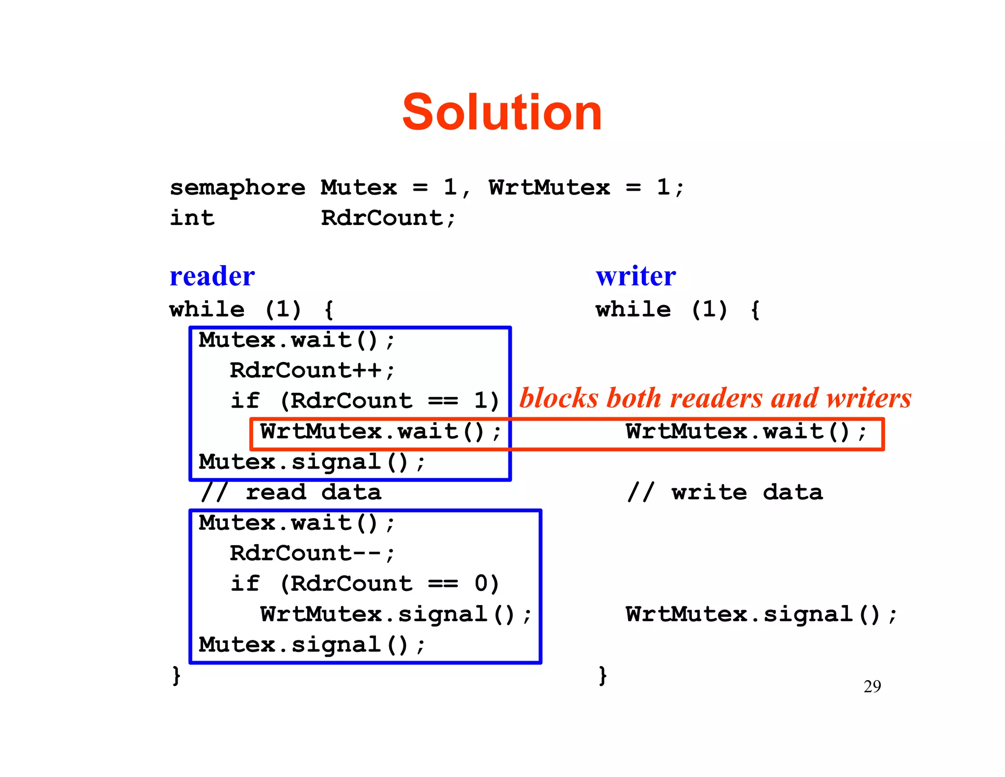 Solution
semaphore Mutex = 1, WrtMutex = 1;
int       RdrCount;

reader                        writer
while (1) {                  while (1) {
  Mutex.wait();
    RdrCount++;
    if (RdrCount == 1) blocks both readers and writers
      WrtMutex.wait();         WrtMutex.wait();
  Mutex.signal();
  // read data                 // write data
  Mutex.wait();
    RdrCount--;
    if (RdrCount == 0)
      WrtMutex.signal();       WrtMutex.signal();
  Mutex.signal();
}                            }                    29
 