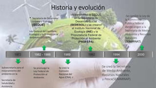 Historia y evolución
• Secretaría de Desarrollo
Urbano y Ecología
(SEDUE)
Ley General del Equilibrio
Ecológico y la Protección al
Ambiente (LEEGEPA)
Subsecretaría para el
mejoramiento del
ambiente en la
Secretaría de
Salubridad y
Asistencia.
1972 1982 - 1988 1989 1992 1994 2000
Se promulgó la
Ley Federal de
Protección al
Ambiente.
Se creó la
Comisión
Nacional del
Agua (CNA) c
se transformó la SEDUE
en la Secretaría de
Desarrollo Social
(SEDESOL) y se crearon
el Instituto Nacional de
Ecología (INE) y la
Procuraduría Federal de
Protección al Ambiente
(PROFEPA).
Se creó la Secretaría
de Medio Ambiente,
Recursos Naturales
y Pesca(SEMARNAP)
-Se cambió la Ley de
la Administración
Pública Federal
dando origen a la
Secretaría de Medio
Ambiente y Recursos
Naturales
(SEMARNAT).
 