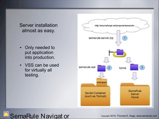 Copyright 2010, Thomas E. Hoge, www.semarule.com
SemaRule Navigat or
Server installation
almost as easy.
● Only needed to
put application
into production.
● VSS can be used
for virtually all
testing.
 