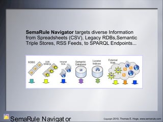 Copyright 2010, Thomas E. Hoge, www.semarule.com
SemaRule Navigat or
SemaRule Navigator targets diverse Information
from Spreadsheets (CSV), Legacy RDBs,Semantic
Triple Stores, RSS Feeds, to SPARQL Endpoints...
 