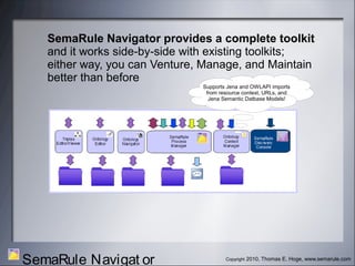Copyright 2010, Thomas E. Hoge, www.semarule.com
SemaRule Navigat or
SemaRule Navigator provides a complete toolkit
and it works side-by-side with existing toolkits;
either way, you can Venture, Manage, and Maintain
better than before
Supports Jena and OWLAPI imports
from resource context, URLs, and
Jena Semantic Datbase Models!
 