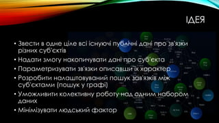 ІДЕЯ
• Звести в одне ціле всі існуючі публічні дані про зв'язки
різних суб'єктів
• Надати змогу накопичувати дані про суб'єкта
• Параметризувати зв'язки описавши їх характер
• Розробити налаштовуваний пошук зав'язків між
суб'єктами (пошук у графі)
• Уможливити колективну роботу над одним набором
даних
• Мінімізувати людський фактор
 