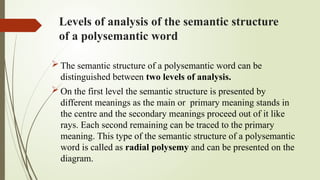 SEMASIOLOGY.pptx AS A BRANCH OF LINGUISTICS | PPTX