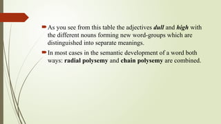 SEMASIOLOGY.pptx AS A BRANCH OF LINGUISTICS | PPTX