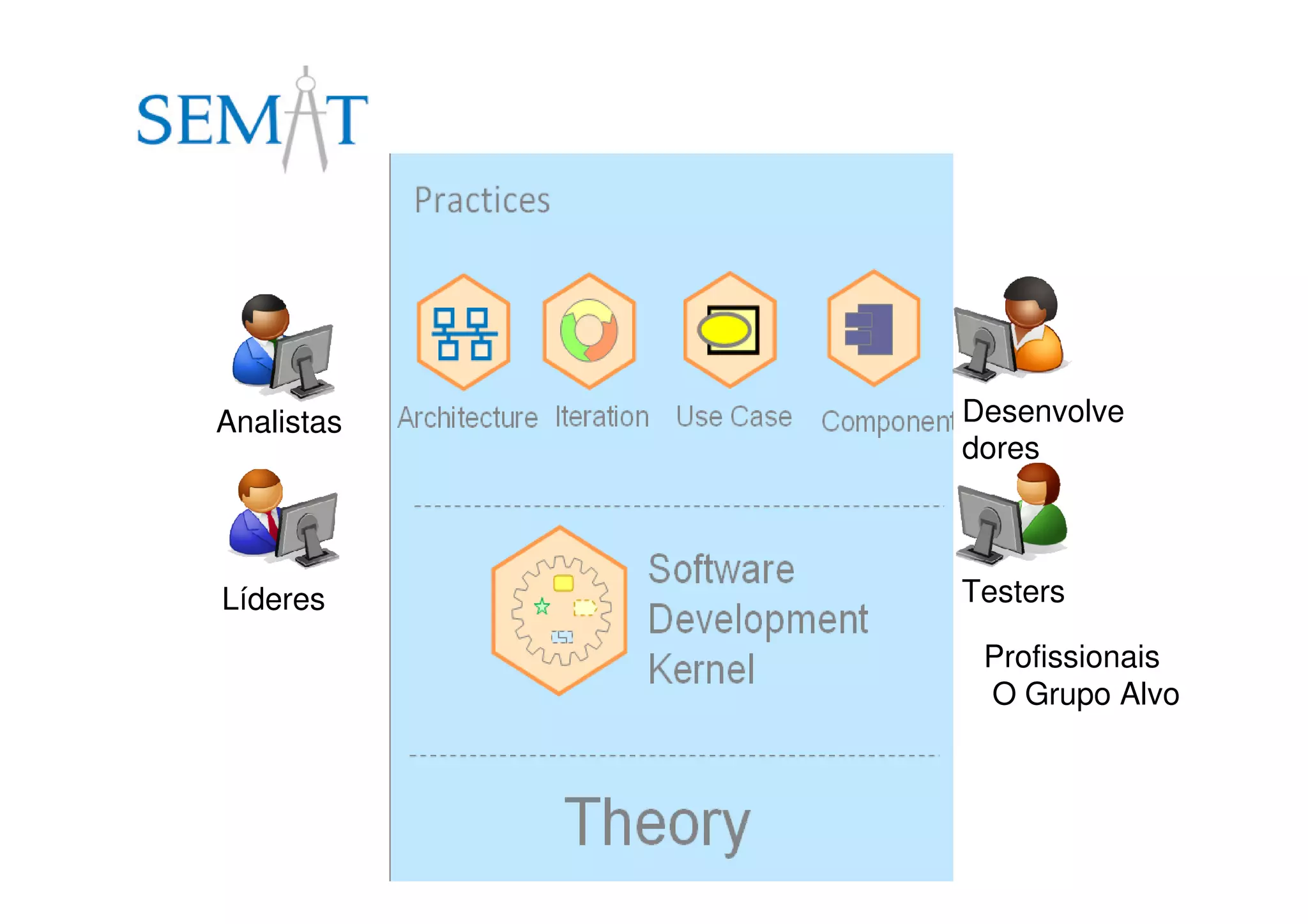 Desenvolve
dores
Testers
Analistas
Líderes
Profissionais
O Grupo Alvo
 