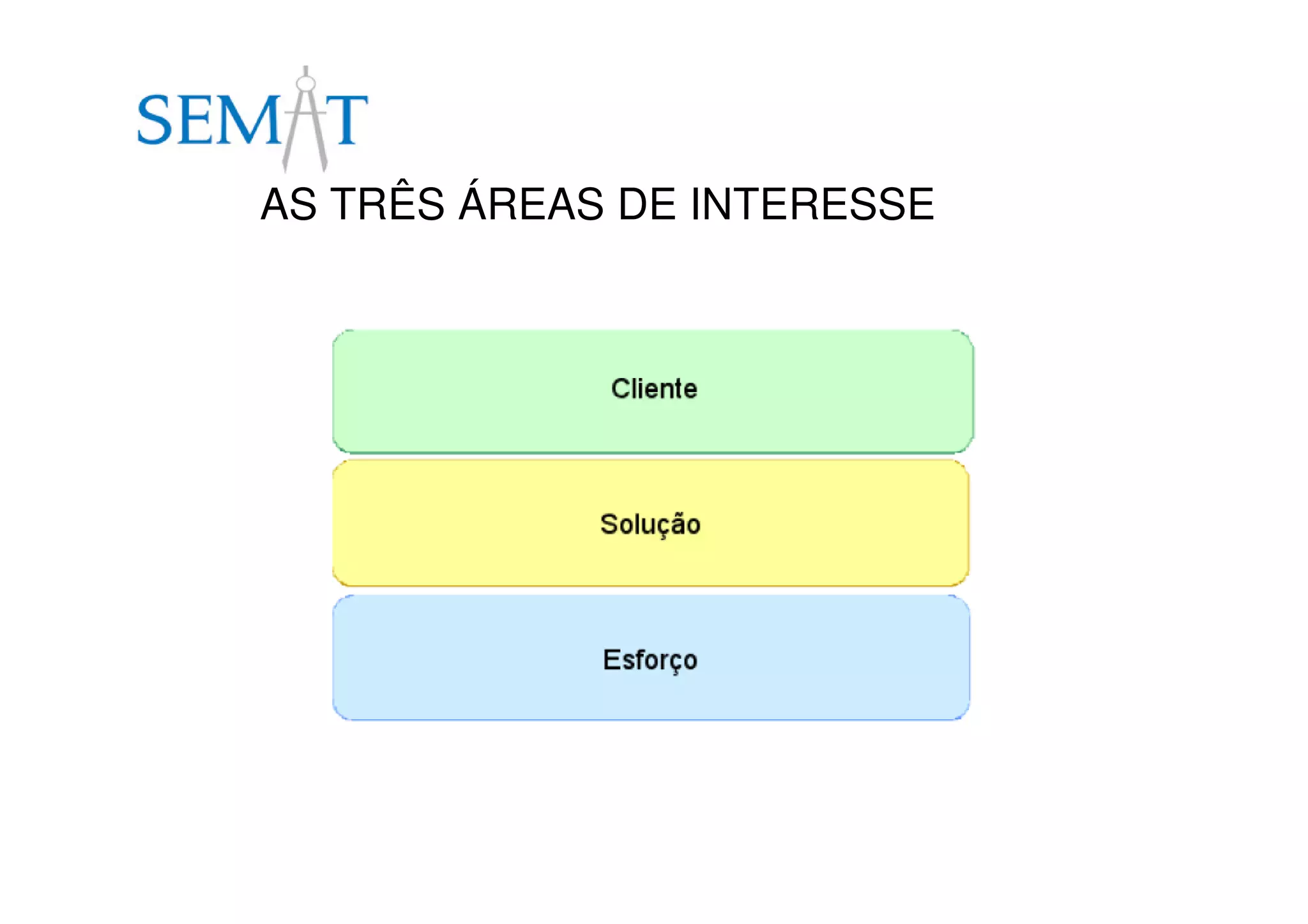 AS TRÊS ÁREAS DE INTERESSE
 