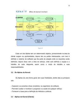12
Cada um dos Alphas tem um determinado objetivo, primeiramente na área do
cliente surgem as oportunidades, depois tem as partes interessadas, com isso é
definido o sistema de software que faz parte da solução onde os requisitos serão
definidos, depois disso vem a área do esforço, onde será definida a equipe e o
trabalho de cada integrante, assim como o modo de trabalho e suas
responsabilidades.
3.2 Os Alphas do Kernel:
Os Alphas de uma forma geral, tem suas finalidades, dentre elas os princípios
são:
- Capturam os conceitos chave envolvidos na engenharia de software.
- Permitem avaliar e monitorar o progresso e a saúde de qualquer esforço.
- Fornecem a base para a definição de métodos e práticas.
3.3 Alphas do Kernel (Cliente)
Figura II
 