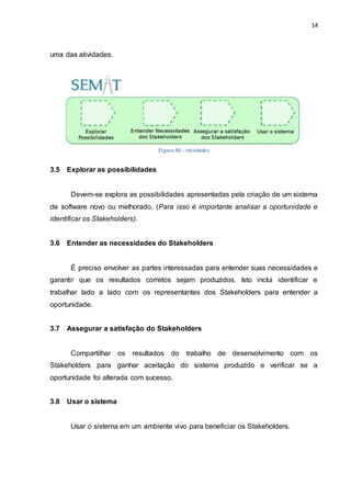 14
uma das atividades.
3.5 Explorar as possibilidades
Devem-se explora as possibilidades apresentadas pela criação de um sistema
de software novo ou melhorado. (Para isso é importante analisar a oportunidade e
identificar os Stakeholders).
3.6 Entender as necessidades do Stakeholders
É preciso envolver as partes interessadas para entender suas necessidades e
garantir que os resultados corretos sejam produzidos. Isto inclui identificar e
trabalhar lado a lado com os representantes dos Stakeholders para entender a
oportunidade.
3.7 Assegurar a satisfação do Stakeholders
Compartilhar os resultados do trabalho de desenvolvimento com os
Stakeholders para ganhar aceitação do sistema produzido e verificar se a
oportunidade foi alterada com sucesso.
3.8 Usar o sistema
Usar o sistema em um ambiente vivo para beneficiar os Stakeholders.
Figura III - Atividades
 