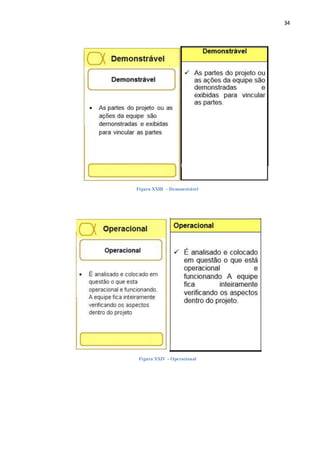 34
Figura XXIII – Demonstrável
Figura XXIV - Operacional
 
