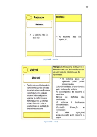 35
Figura XXV – Retirado
Figura XXVI – Usável
 