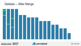 2
01
Deletes – After Merge
 
