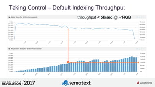 4
01
Taking Control – Default Indexing Throughput
throughput < 5k/sec @ ~14GB
 