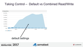 5
01
Taking Control – Default vs Combined Read/Write
default settings
 