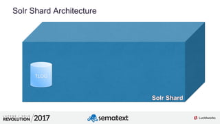 7
01
Solr Shard Architecture
TLOG
 
