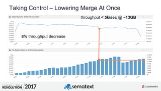 5
01
Taking Control – Lowering Merge At Once
throughput < 5k/sec @ ~13GB
8% throughput decrease
 