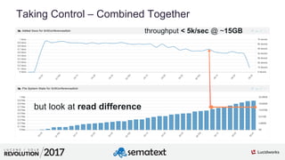 5
01
Taking Control – Combined Together
throughput < 5k/sec @ ~15GB
but look at read difference
 