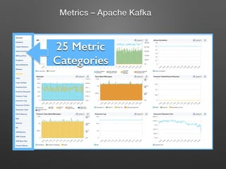 25 Metric
Categories !
Metrics – Apache Kafka!
 