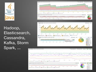 Hadoop,
Elasticsearch,
Cassandra,
Kafka, Storm
Spark, ...!
 