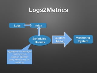Logs2Metrics 
Logs! Index!
Scheduled
Queries!
aggregate all messages
matching e.g.
„session opened“
every Minute e.g. on
auth.log
Custom !
Metric!
Monitoring !
System!
 