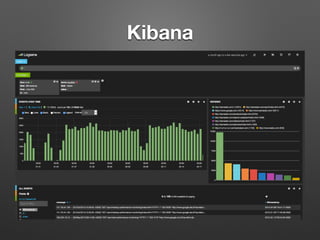 Kibana
 