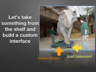 Let’s take
something from
the shelf and
build a custom
interface
‚load balancers‘!‚Custom Interface‘!
 