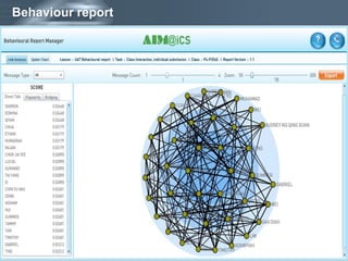 Behaviour report
 Link analysis class interaction spider chart
Here comes your footer  Page 24
 