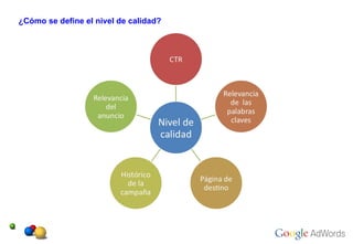 ¿Cómo se define el nivel de calidad? 