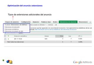 Tipos de extensiones adicionales del anuncio Optimización del anuncio: extensiones 