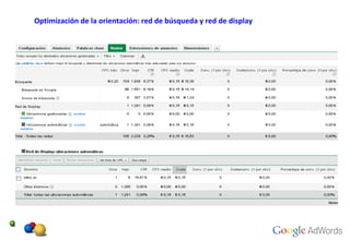 Optimización de la orientación: red de búsqueda y red de display 