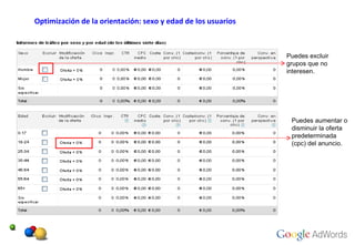 Optimización de la orientación: sexo y edad de los usuarios Puedes excluir grupos que no interesen. Puedes aumentar o disminuir la oferta predeterminada (cpc) del anuncio. 