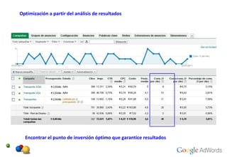 Optimización a partir del análisis de resultados Encontrar el punto de inversión óptimo que garantice resultados 