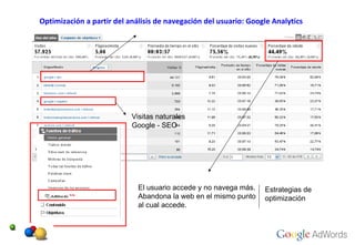 Optimización a partir del análisis de navegación del usuario: Google Analytics El usuario accede y no navega más. Abandona la web en el mismo punto al cual accede. Estrategias de  optimización Visitas naturales  Google - SEO 