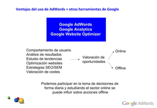Google AdWords Google Analytics Google Website Optimizer Comportamiento de usuario Análisis de resultados Estudio de tendencias Optimización websites Estrategias SEO/SEM Valoración de costes Valoración de  oportunidades Online Offline Podemos participar en la toma de decisiones de  forma diaria y estudiando el sector online se  puede influir sobre acciones offline Ventajas del uso de AdWords + otras herramientas de Google  