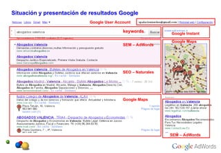 keywords SEO – Naturales SEM – AdWords Google Maps SEM – AdWords Google Maps Google Instant Google User Account Situación y presentación de resultados Google 