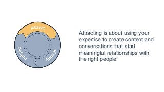 Attracting is about using your
expertise to create content and
conversations that start
meaningful relationships with
the right people.
 