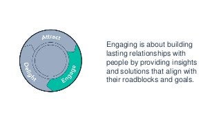 Engaging is about building
lasting relationships with
people by providing insights
and solutions that align with
their roadblocks and goals.
 