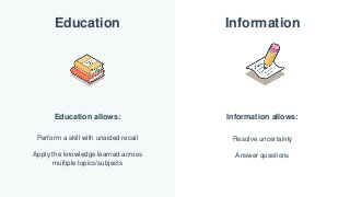 InformationEducation
Perform a skill with unaided recall
Apply the knowledge learned across
multiple topics/subjects
Education allows: Information allows:
Resolve uncertainty
Answer questions
 