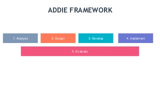 1. Analysis 2. Design 3. Develop 4. Implement
5. Evaluate
ADDIE FRAMEWORK
 