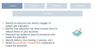1. Analysis 2. Design 3. Develop 4. Implement
5. Evaluate
• Identify an area you can attract, engage, or
delight with education
• Identify how education can help increase force or
reduce friction in your business
• Research the audience (learner personas) who
needs the education
• Identify delivery (live training, in-person, etc.)
• Select a passionate, empathetic employee to
create the education
 