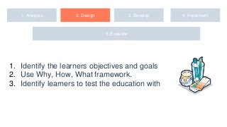 1. Analysis 2. Design 3. Develop 4. Implement
5. Evaluate
1. Identify the learners objectives and goals
2. Use Why, How, What framework.
3. Identify learners to test the education with
 